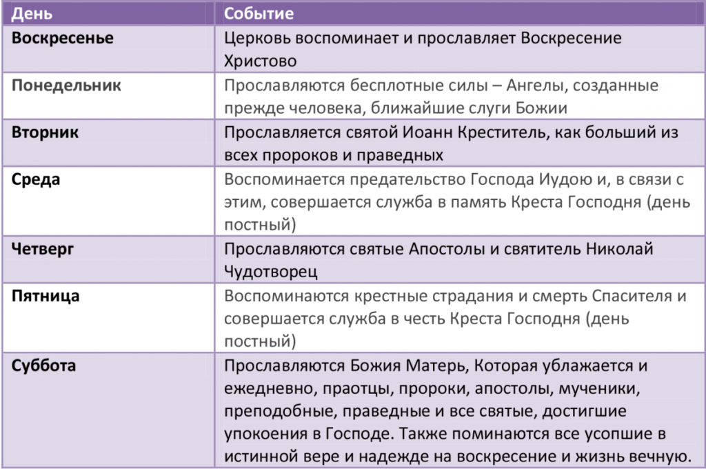 Богослужебный круг православной церкви схема суточный